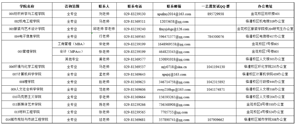 西安工程大学各学院研究生招生咨询联系方式