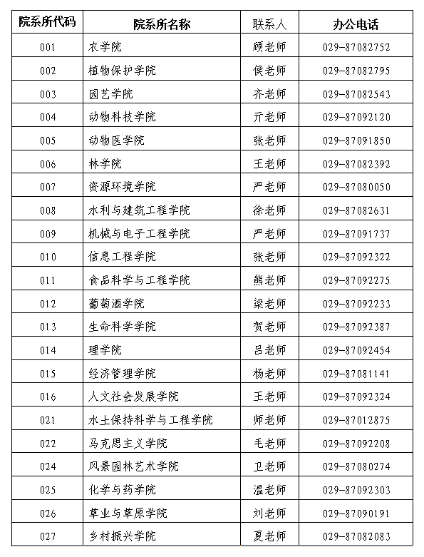 2025年各学院联系人及联系方式