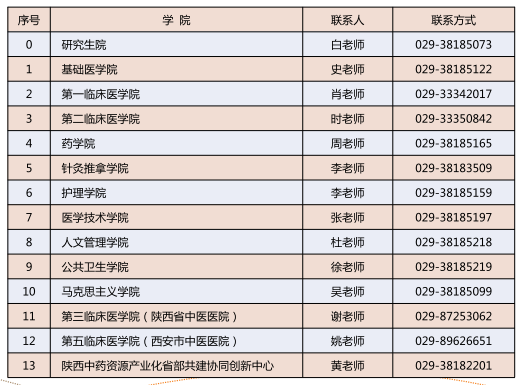 各院系联系方式