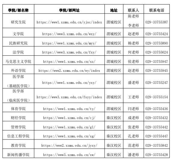 各学院（部）联系方式