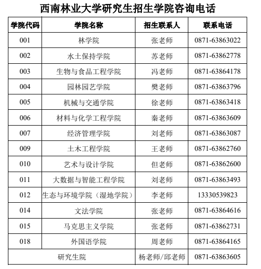 西南林业大学研究生招生学院咨询电话