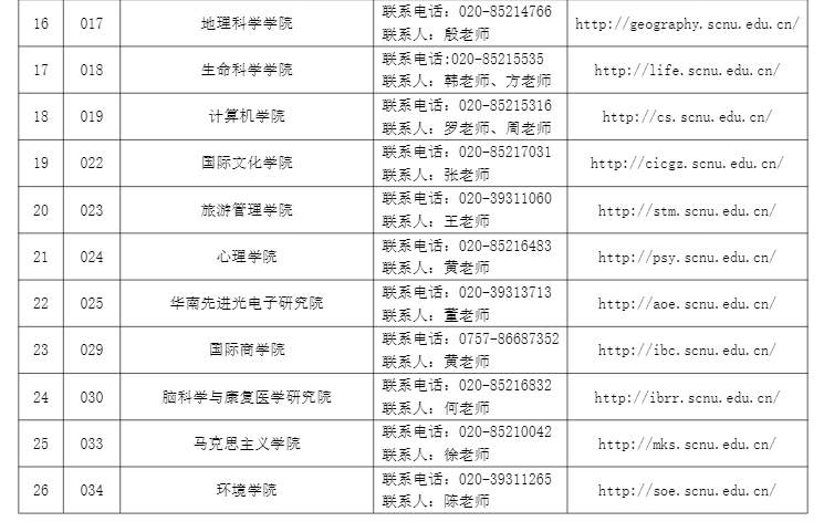 各二级招生院系联系方式