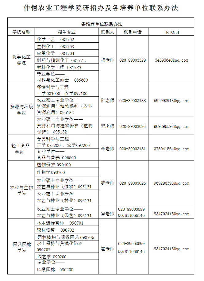仲恺农业工程学院研招办及各培养单位联系办法
