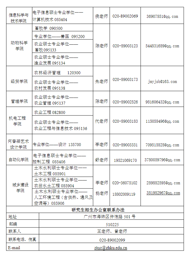仲恺农业工程学院研招办及各培养单位联系办法