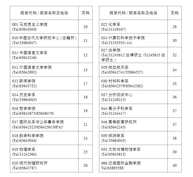 复旦大学各招生单位联系方式总览
