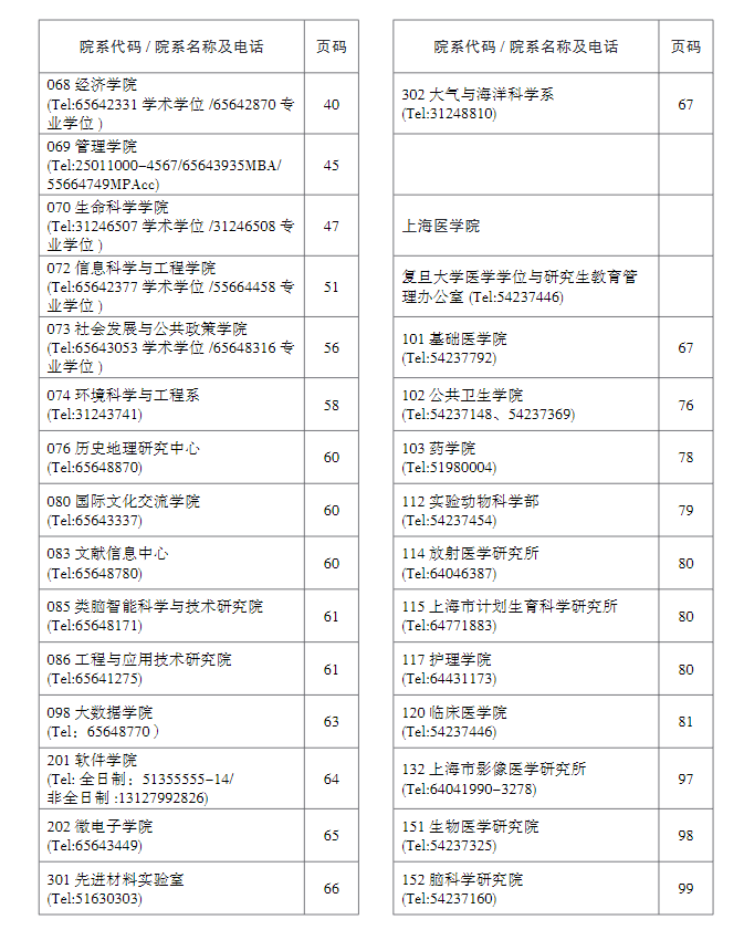 复旦大学各招生单位联系方式总览