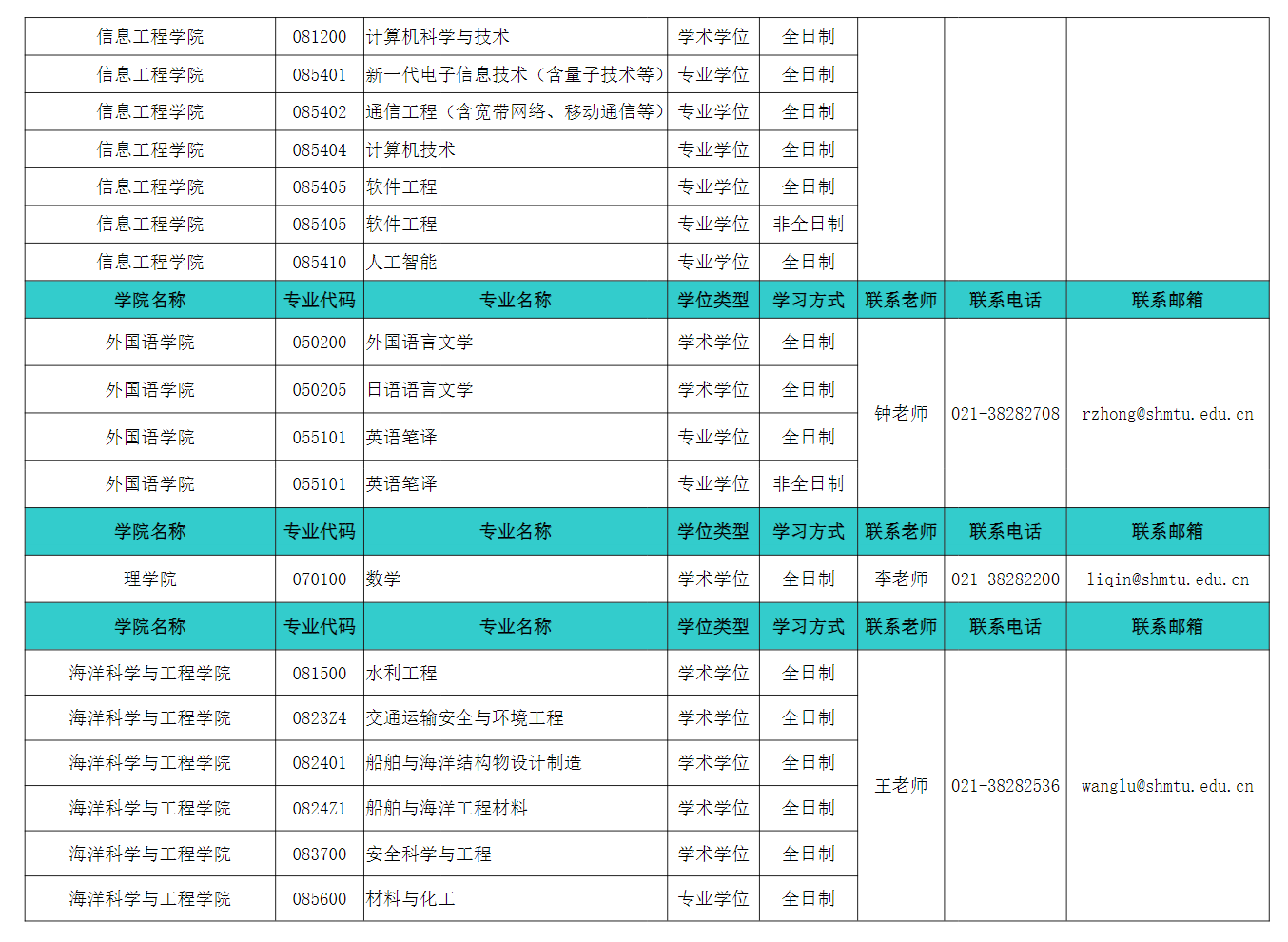 院系联系方式（硕士）