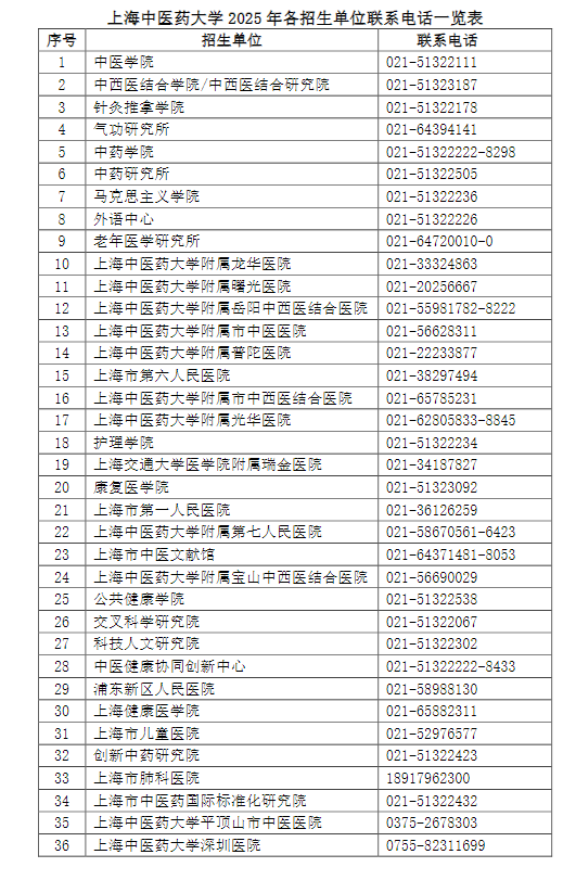上海中医药大学2025年各招生单位联系电话一览表