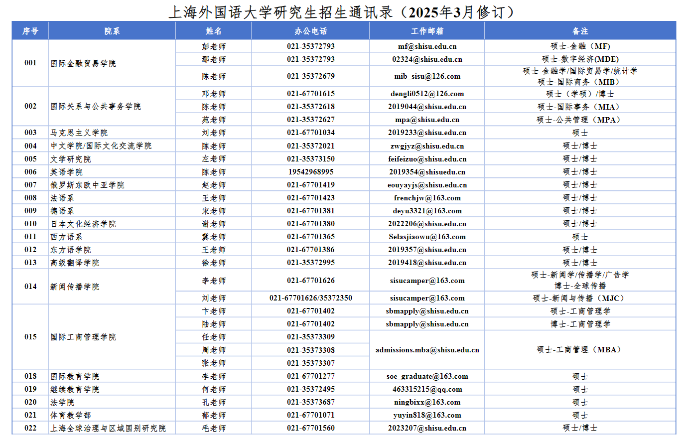 各院系联系方式