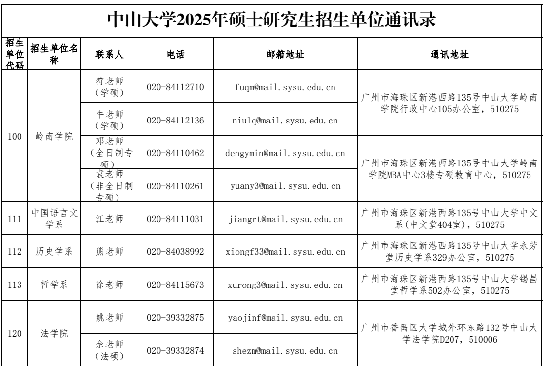 中山大学2025年硕士研究生招生单位通讯录