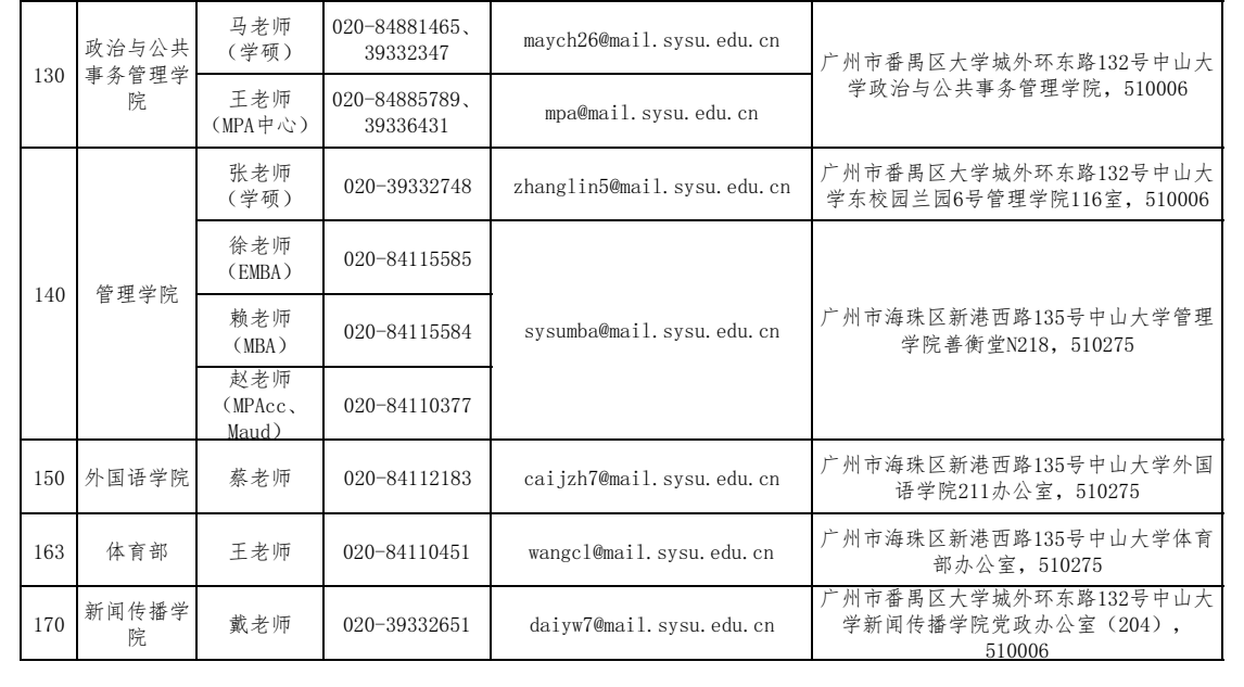 中山大学2025年硕士研究生招生单位通讯录