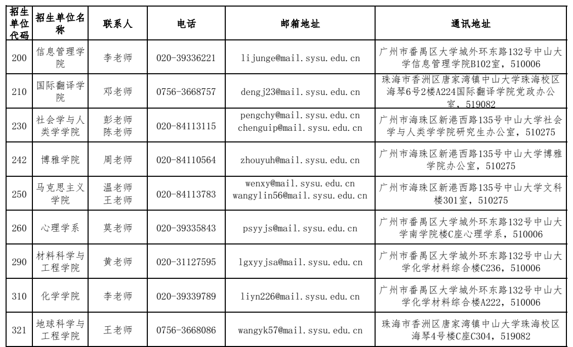 中山大学2025年硕士研究生招生单位通讯录