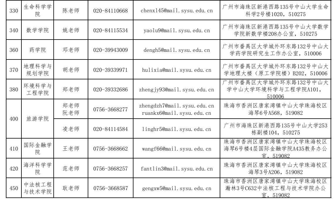 中山大学2025年硕士研究生招生单位通讯录
