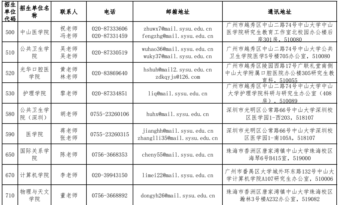 中山大学2025年硕士研究生招生单位通讯录