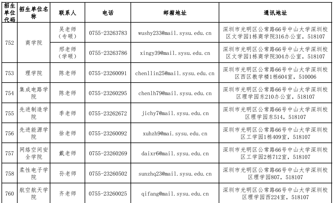 中山大学2025年硕士研究生招生单位通讯录