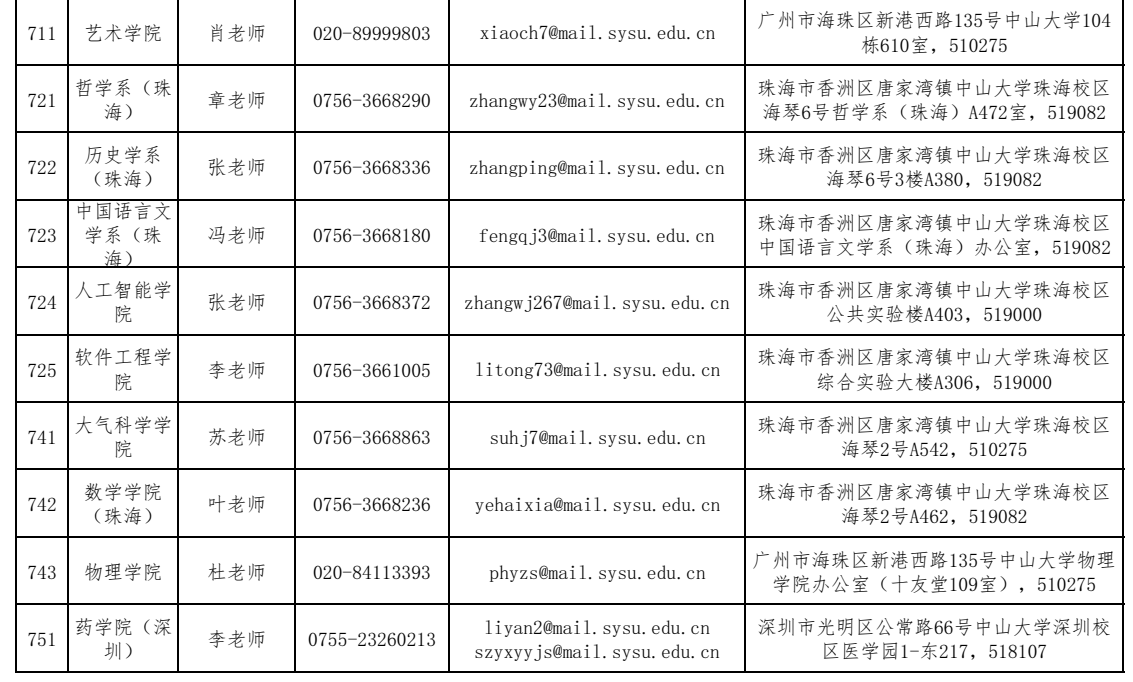 中山大学2025年硕士研究生招生单位通讯录