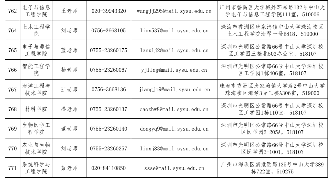 中山大学2025年硕士研究生招生单位通讯录