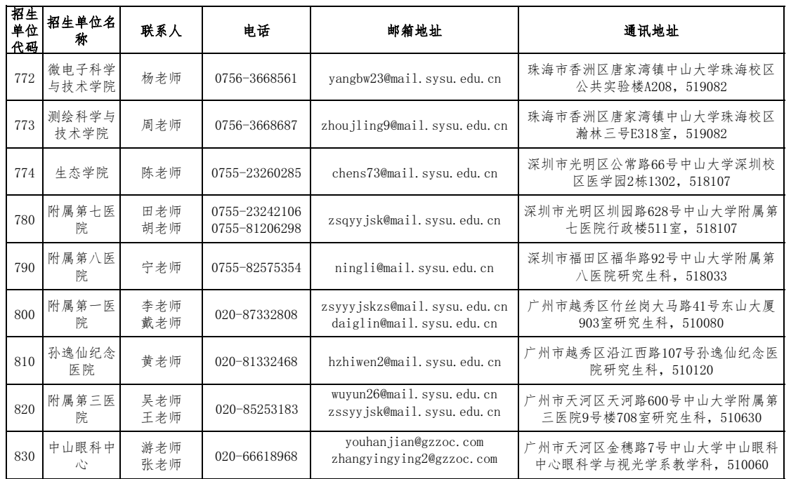 中山大学2025年硕士研究生招生单位通讯录