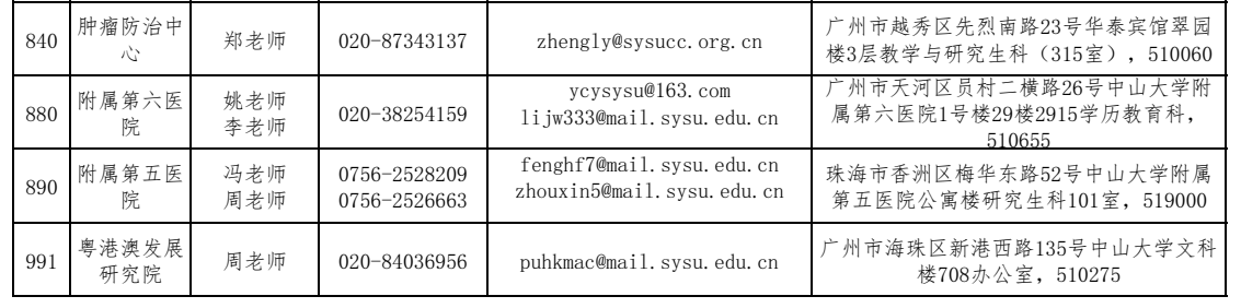 中山大学2025年硕士研究生招生单位通讯录