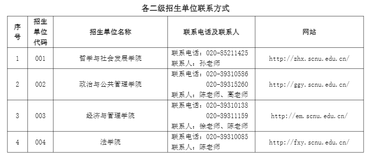各二级招生院系联系方式