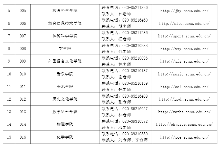 各二级招生院系联系方式