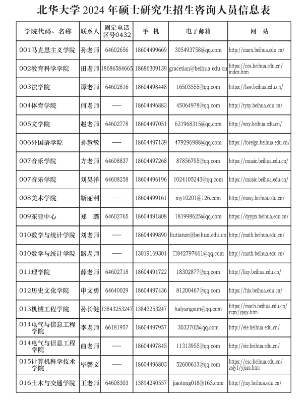 北华大学2024年硕士研究生招生咨询人员信息表