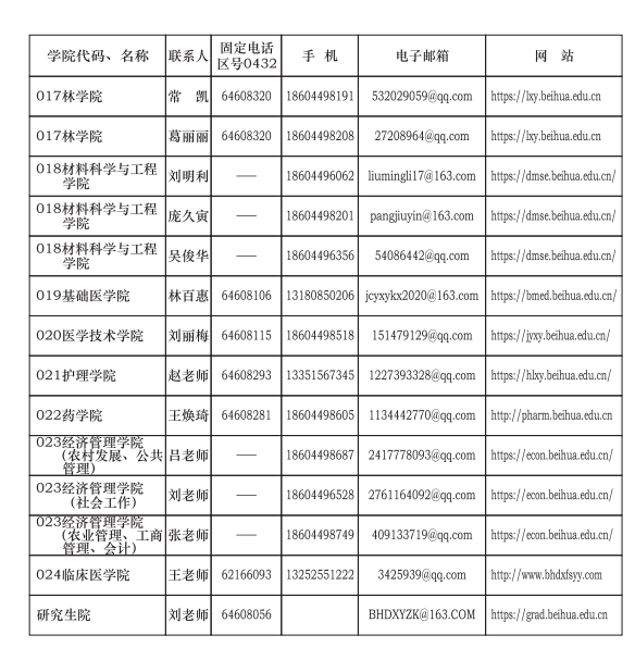 北华大学2024年硕士研究生招生咨询人员信息表
