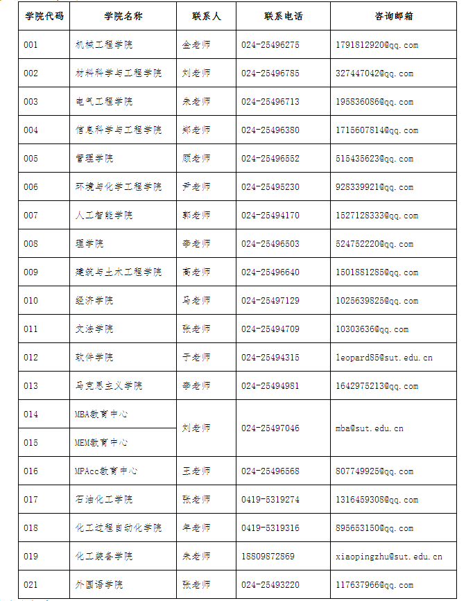 招生联系方式