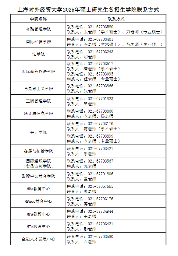 上海对外经贸大学2025年硕士研究生各招生学院联系方式