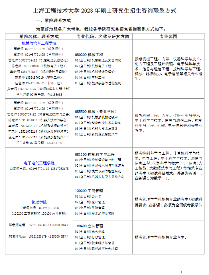 上海工程技术大学2023年硕士研究生招生咨询联系方式