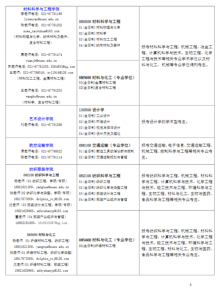 上海工程技术大学2023年硕士研究生招生咨询联系方式
