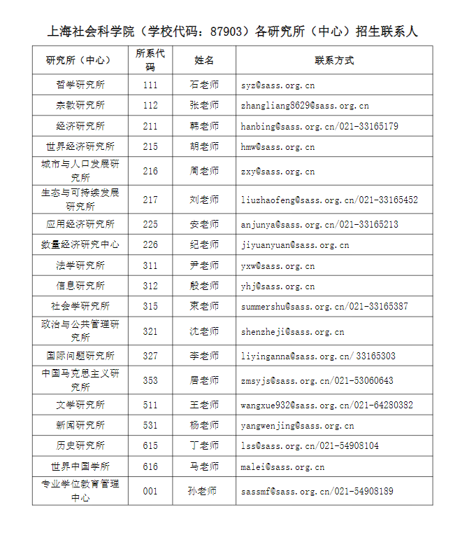 上海社会科学院（学校代码：87903）各研究所（中心）招生联系人（2024）