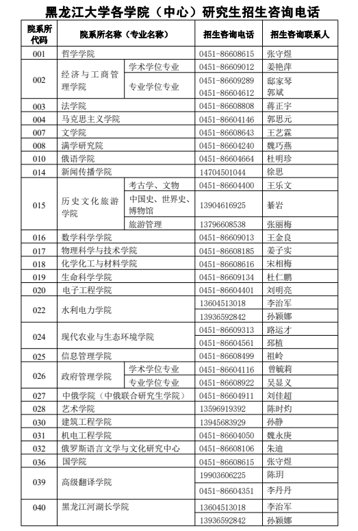 黑龙江大学各学院（中心）研究生招生咨询电话