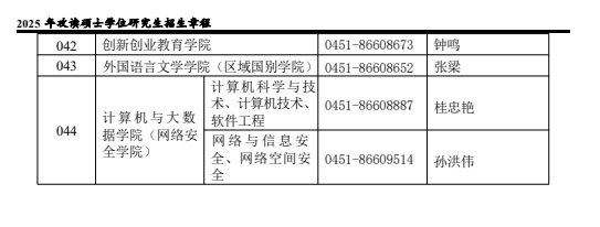 黑龙江大学各学院（中心）研究生招生咨询电话