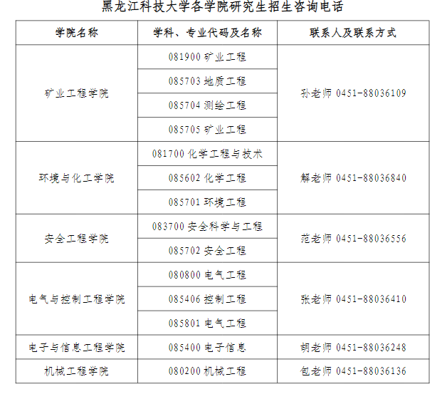 黑龙江科技大学各学院研究生招生咨询电话