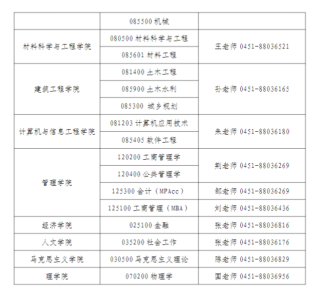 黑龙江科技大学各学院研究生招生咨询电话
