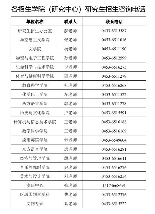 各招生学院（研究中心）研究生招生咨询电话
