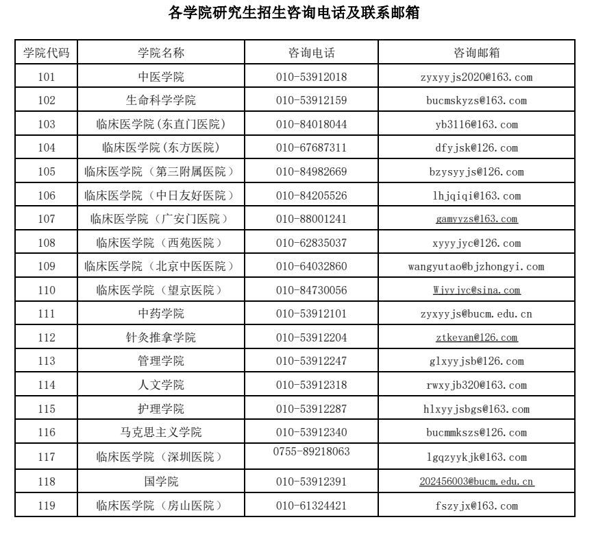 各学院研究生招生咨询电话及联系邮箱