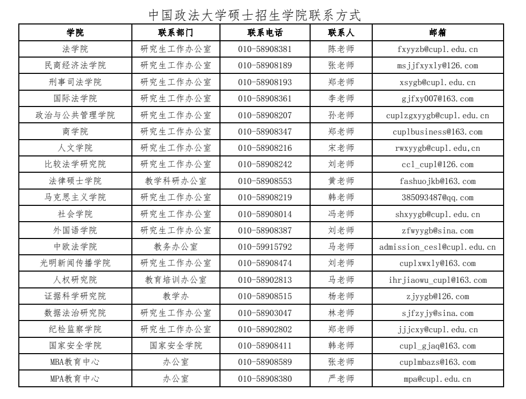 各招生学院联系方式（硕士）