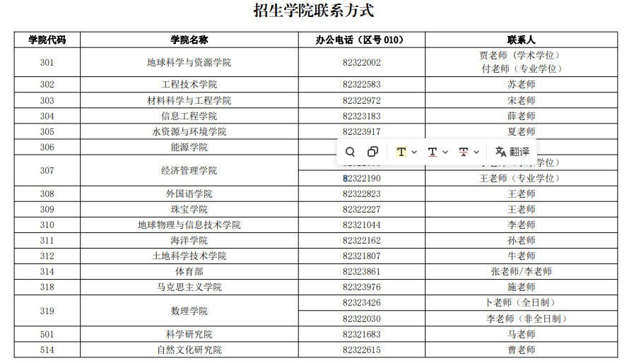 招生学院联系方式