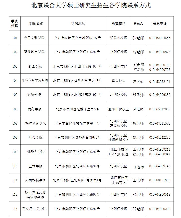北京联合大学硕士研究生招生各学院联系方式