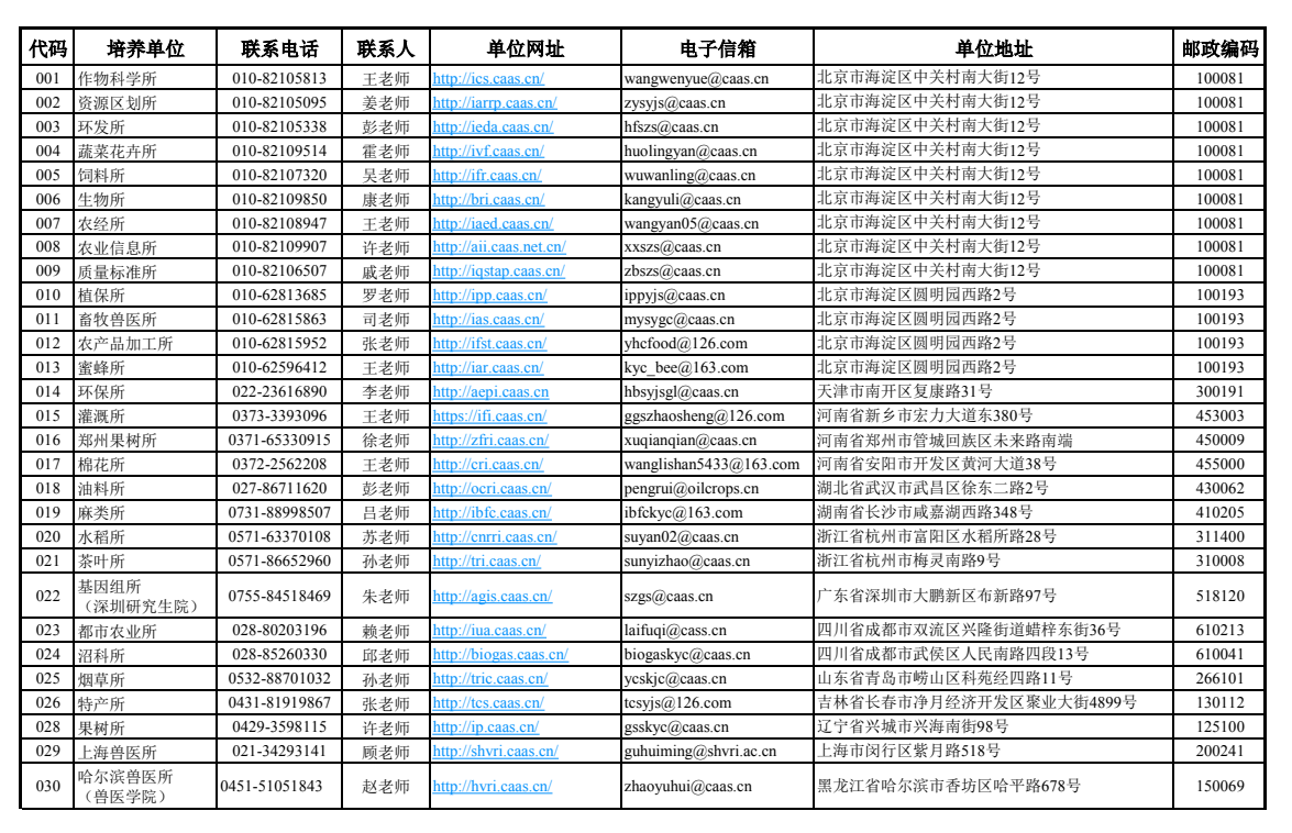 各培养单位联系方式