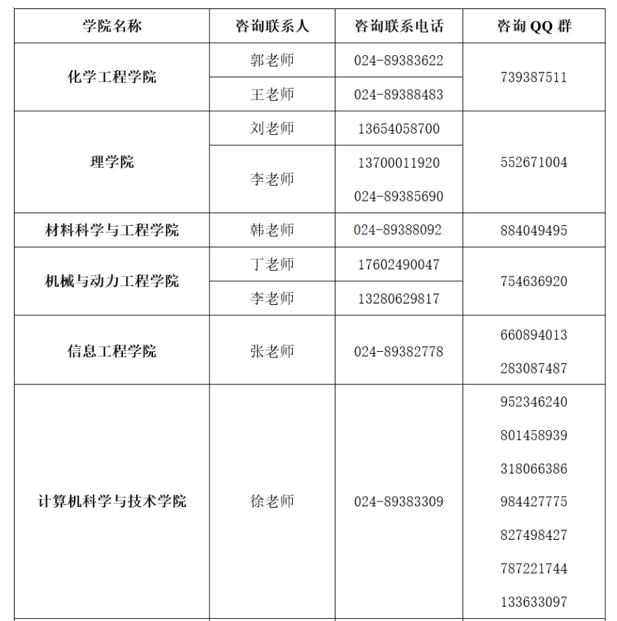 研究生招生学院招生咨询电话