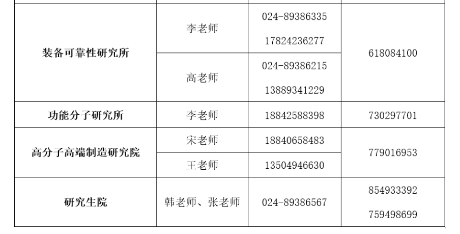 研究生招生学院招生咨询电话
