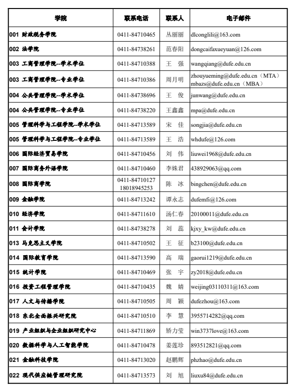 各学院招生咨询联系方式