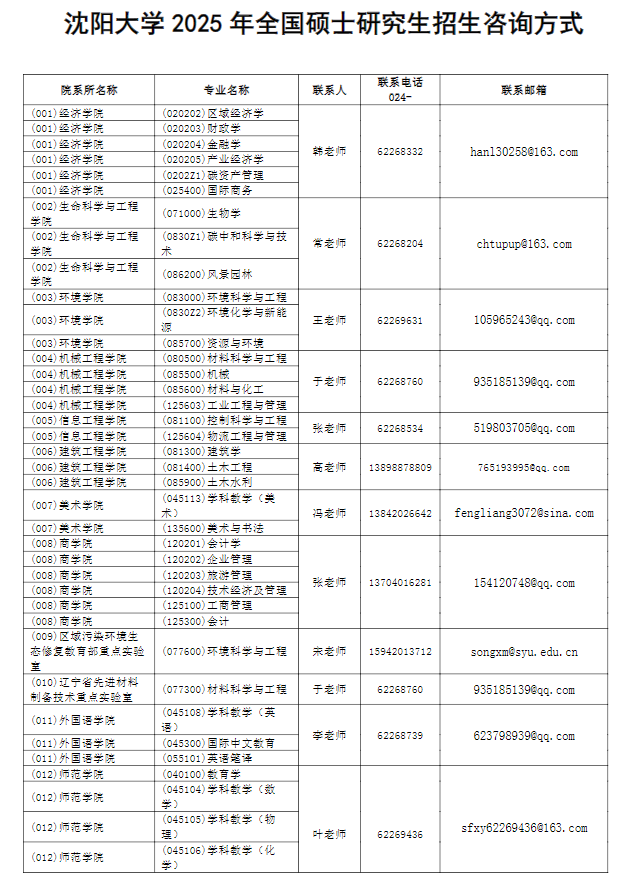 沈阳大学 2025 年全国硕士研究生招生咨询方式