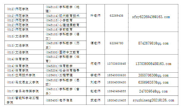 沈阳大学 2025 年全国硕士研究生招生咨询方式