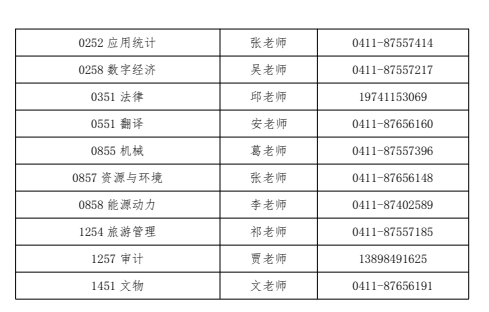 各学科（类别）、专业联系方式