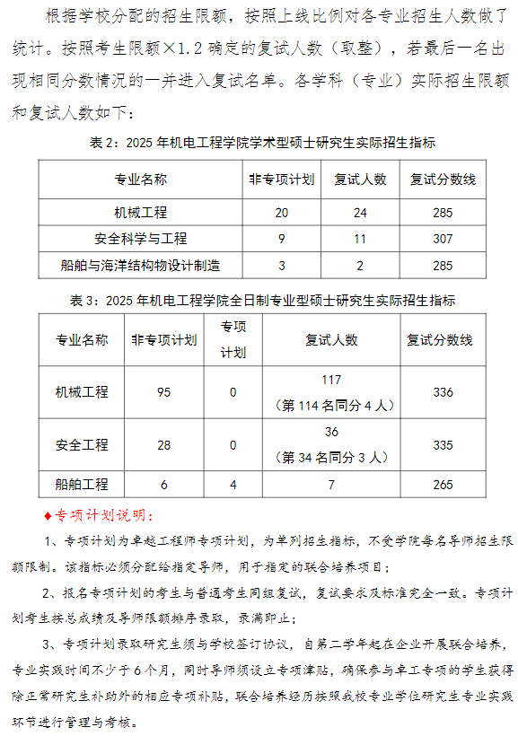 中国石油大学(华东)2025年机电工程学院考研分数线