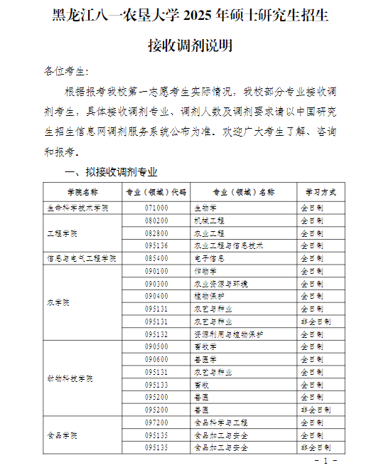 黑龙江八一农垦大学1